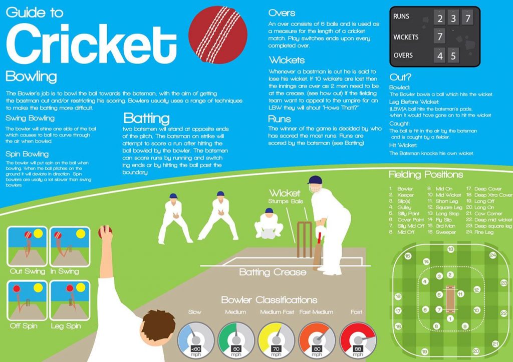  What are the 10 rules of the cricket game? 