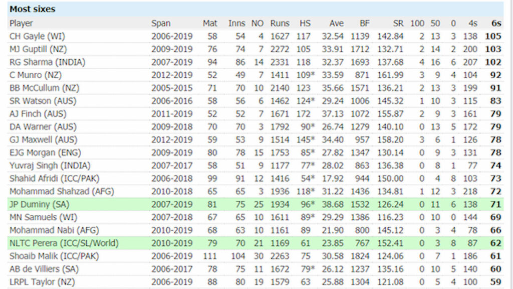 Bets on ICC -most sixes in a match